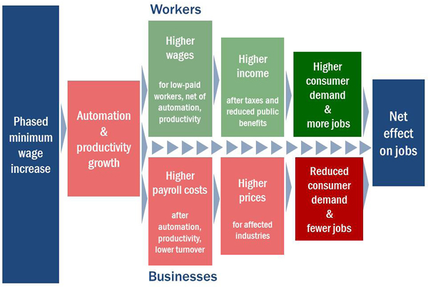 minimum-wage-model