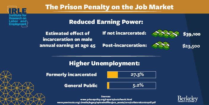 The Prison Penalty